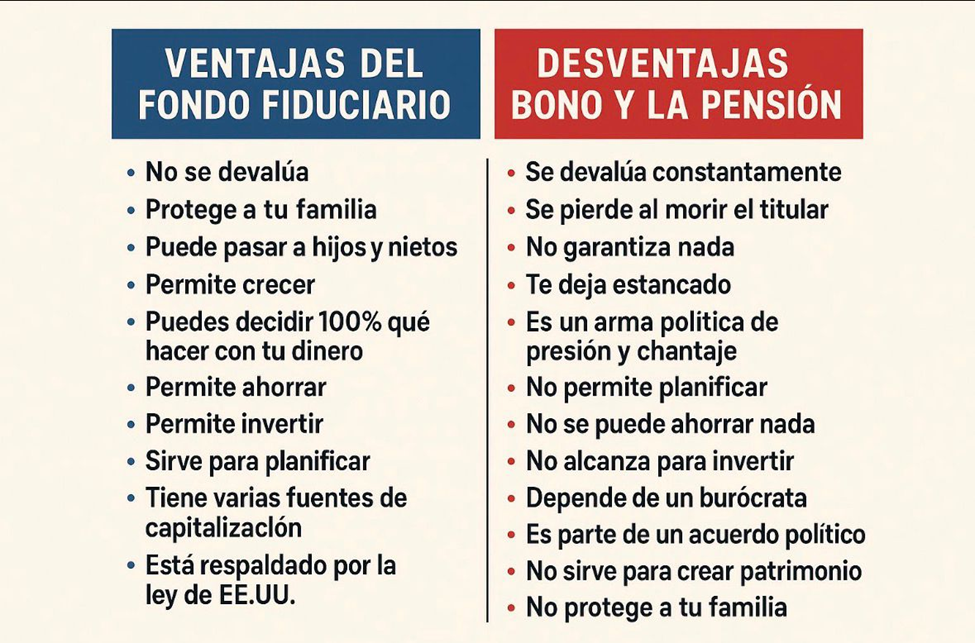QSF pro y contras