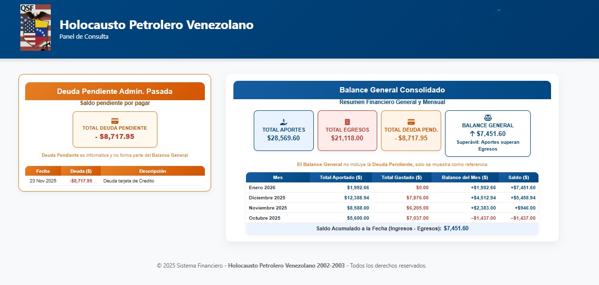 Balance General a Enero 7 2026